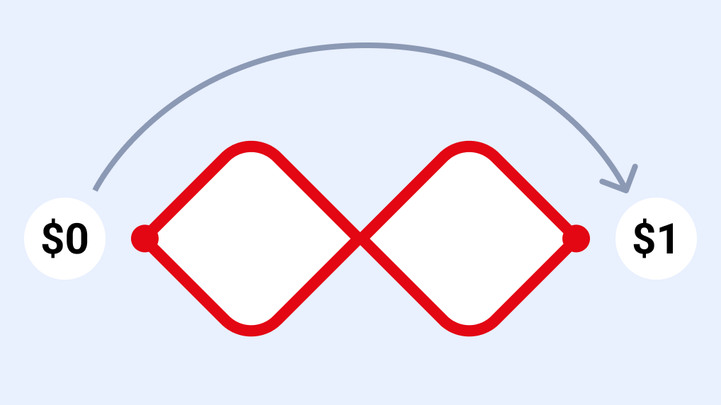Double Diamond design process
